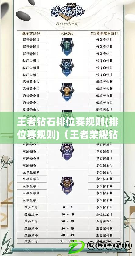 王者鉆石排位賽規則(排位賽規則)（王者榮耀鉆石段位的排位賽是怎么打）