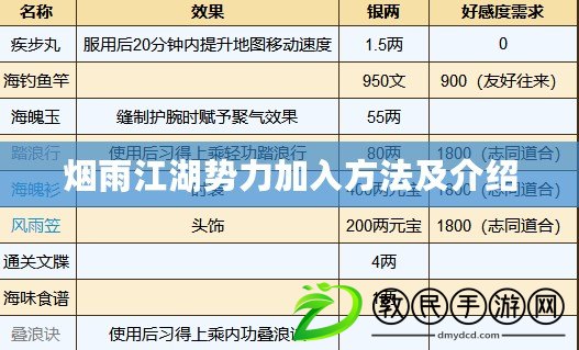煙雨江湖勢力加入方法及介紹 煙雨江湖勢力加入方法及介紹