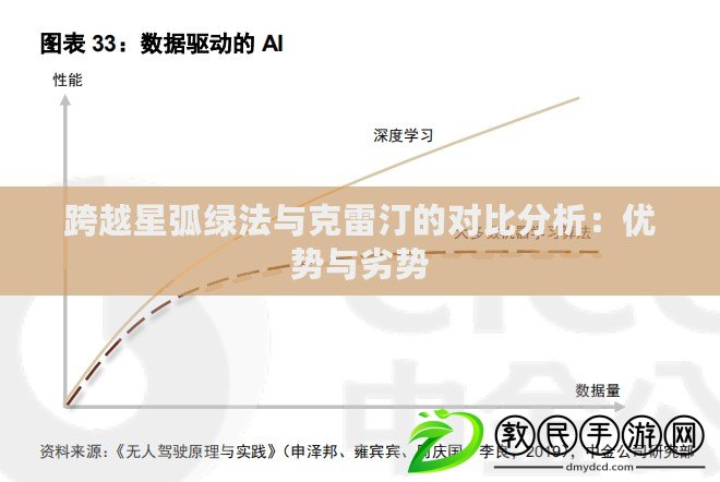 跨越星弧綠法與克雷汀的對比分析：優勢與劣勢