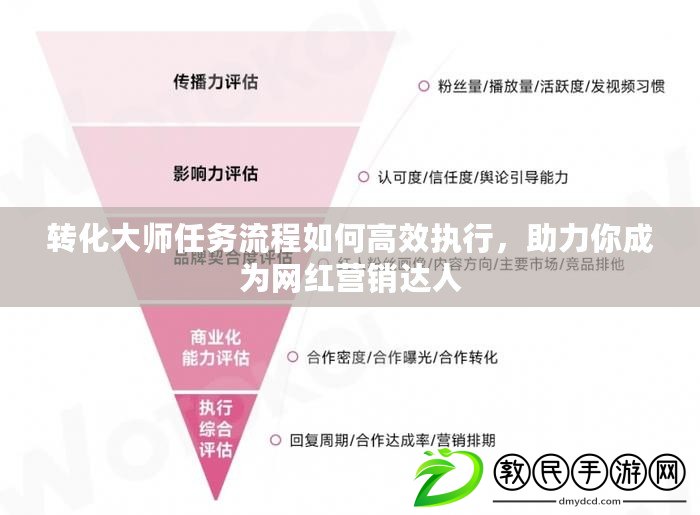 轉化大師任務流程如何高效執行，助力你成為網紅營銷達人