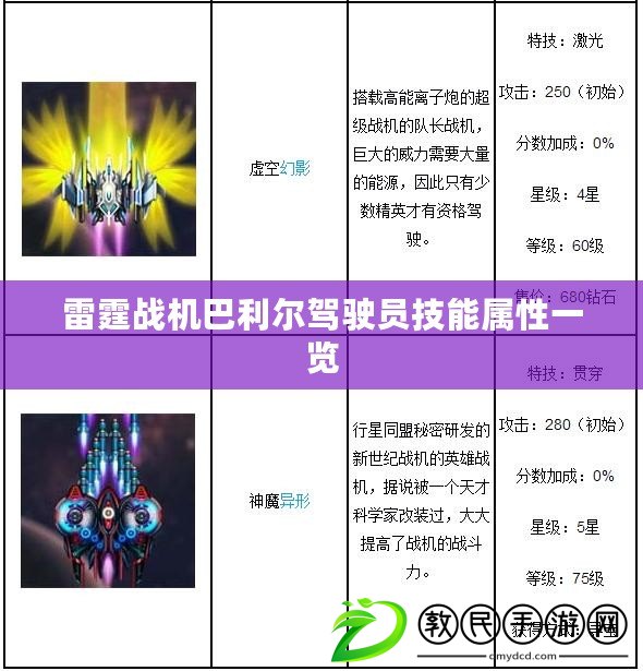 雷霆戰機巴利爾駕駛員技能屬性一覽