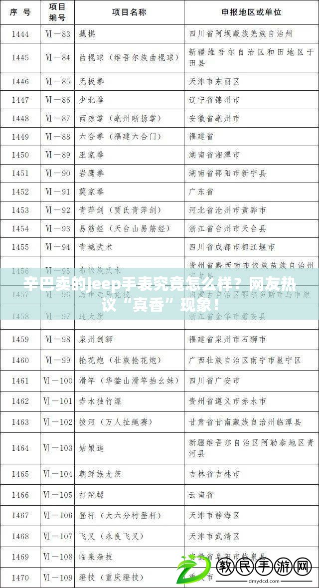 辛巴賣的jeep手表究竟怎么樣？網友熱議“真香”現象！