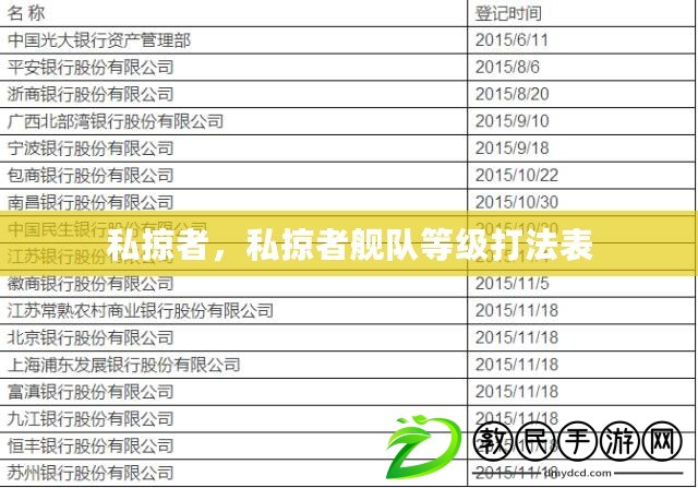 私掠者，私掠者艦隊等級打法表