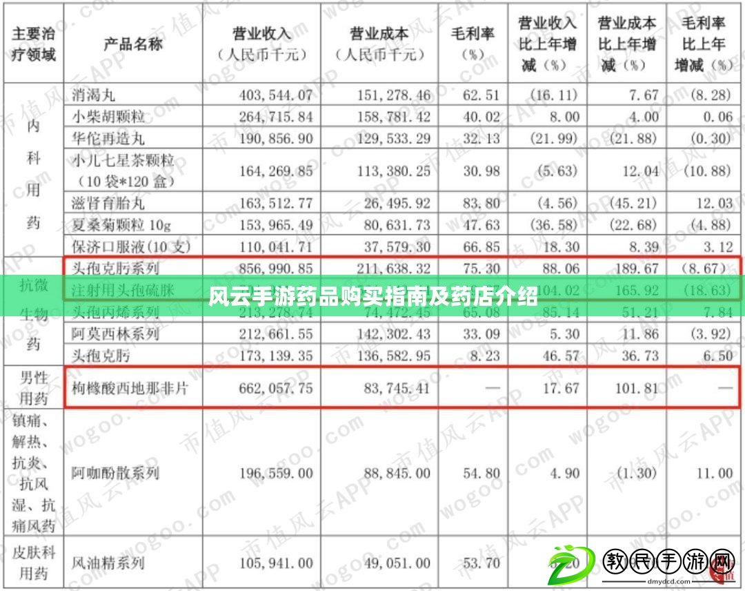 風云手游藥品購買指南及藥店介紹