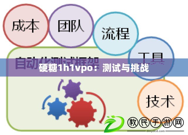 硬糖1h1vpo:測試與挑戰 硬糖1h1vpo:測試與挑戰
