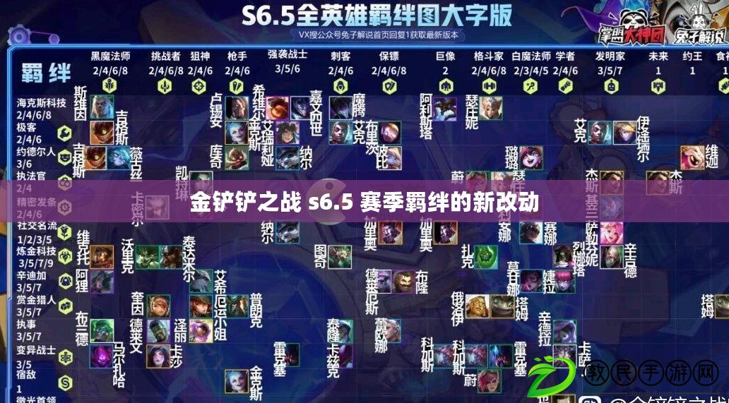 金鏟鏟之戰 s6.5 賽季羈絆的新改動