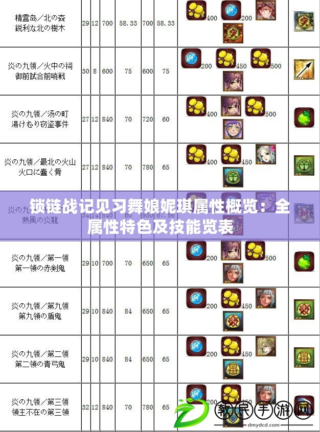 鎖鏈戰記見習舞娘妮琪屬性概覽：全屬性特色及技能覽表