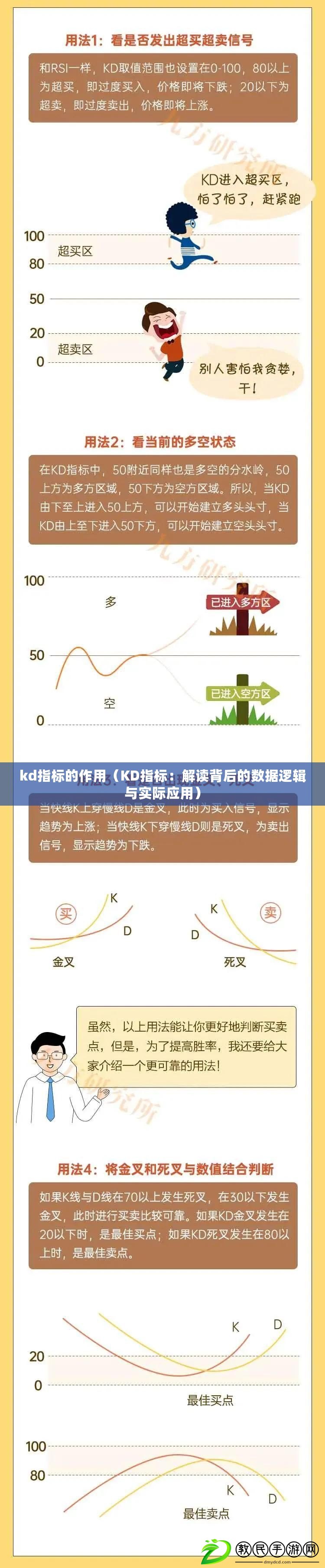kd指標的作用（KD指標：解讀背后的數據邏輯與實際應用）