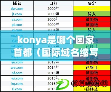 konya是哪個國家首都（國際域名縮寫kon所代表的國家是哪個？尋找答案揭秘這個神秘的縮寫?。? title=