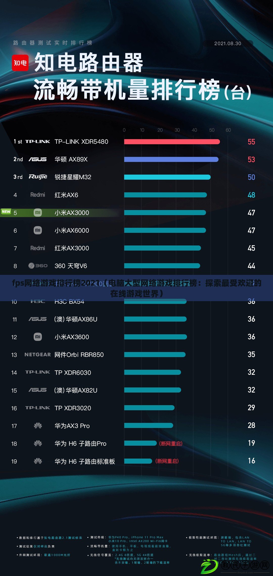fps網絡游戲排行榜2021(電腦大型網絡游戲排行榜:探索最受歡迎的在線游戲世界) fps網絡游戲排行榜2021(電腦大型網絡游戲排行榜:探索最受歡迎的在線游戲世界)