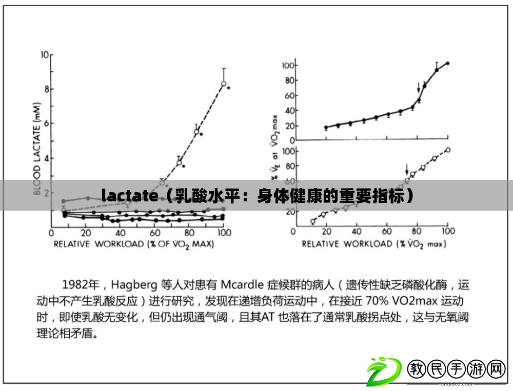 lactate(乳酸水平:身體健康的重要指標) lactate(乳酸水平:身體健康的重要指標)