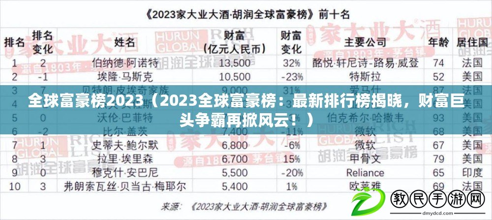 全球富豪榜2023（2023全球富豪榜：最新排行榜揭曉，財富巨頭爭霸再掀風云?。? title=