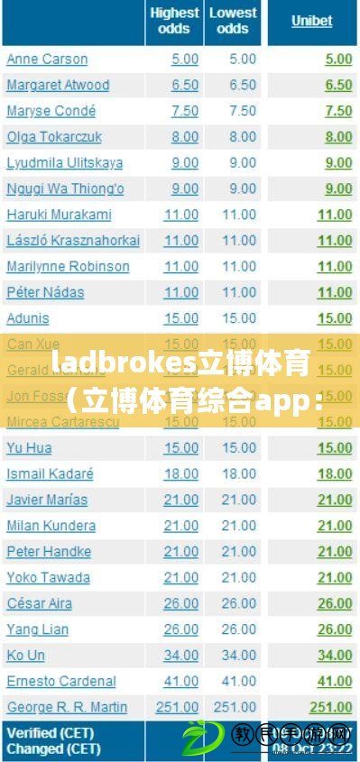 ladbrokes立博體育（立博體育綜合app：全方位覆蓋體育賽事，精彩盡在掌握）