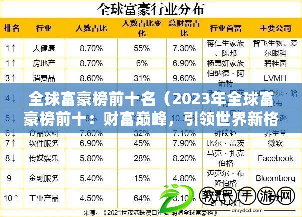 全球富豪榜前十名（2023年全球富豪榜前十：財富巔峰，引領世界新格局?。? title=