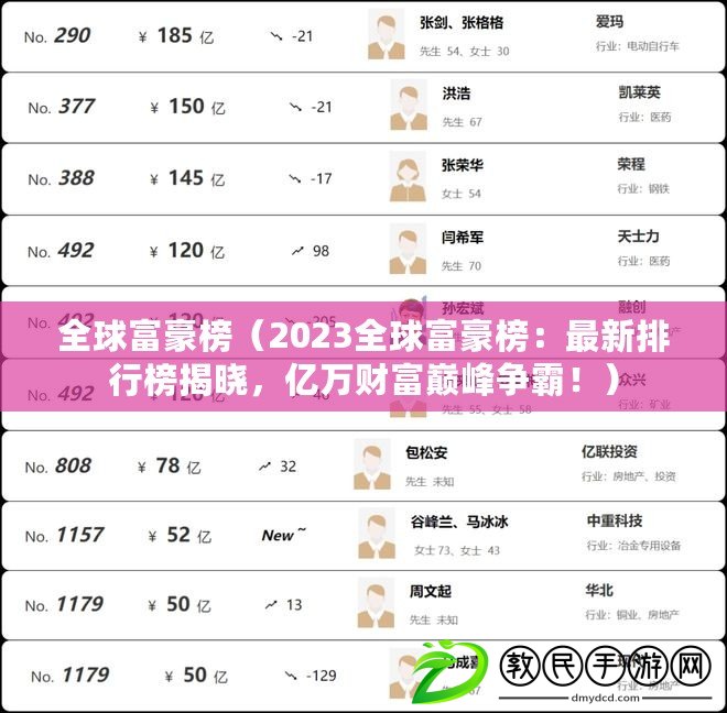 全球富豪榜（2023全球富豪榜：最新排行榜揭曉，億萬財富巔峰爭霸?。? title=