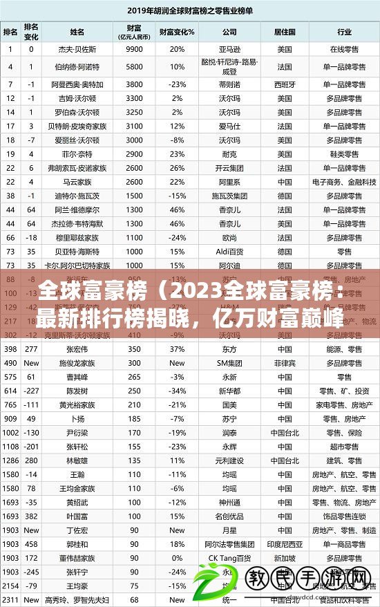 全球富豪榜（2023全球富豪榜：最新排行榜揭曉，億萬財富巔峰爭霸?。? title=