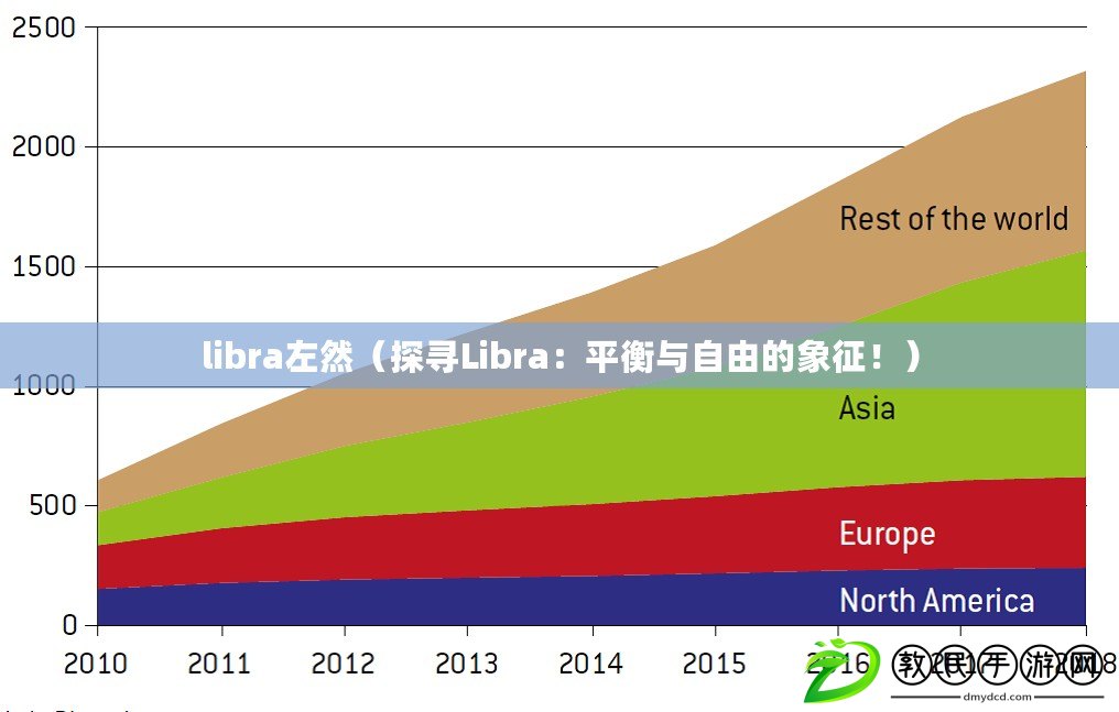 libra左然（探尋Libra：平衡與自由的象征?。? title=
