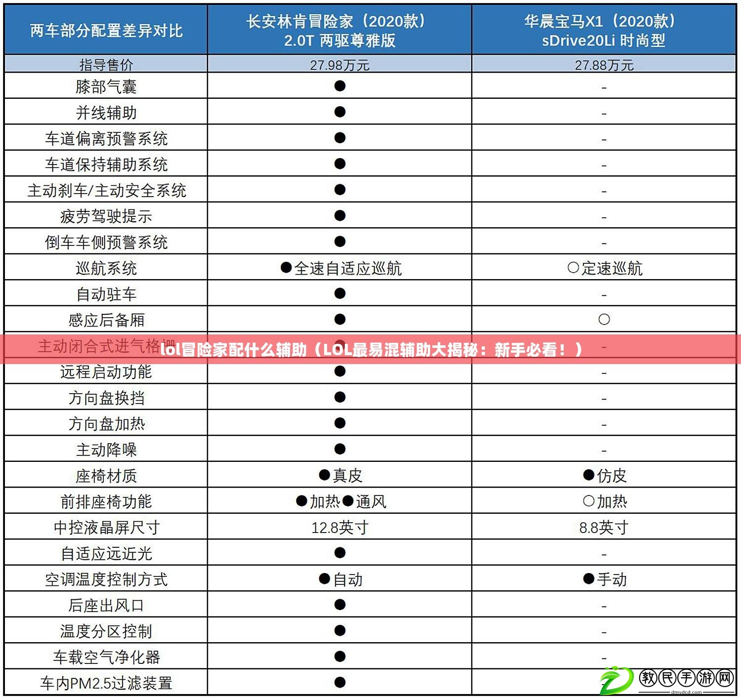 lol冒險家配什么輔助（LOL最易混輔助大揭秘：新手必看?。? title=