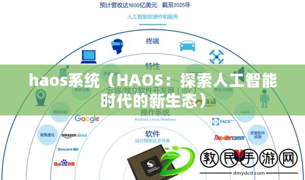 haos系統（HAOS：探索人工智能時代的新生態）