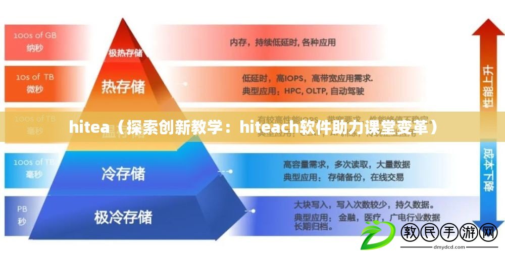 hitea（探索創新教學：hiteach軟件助力課堂變革）