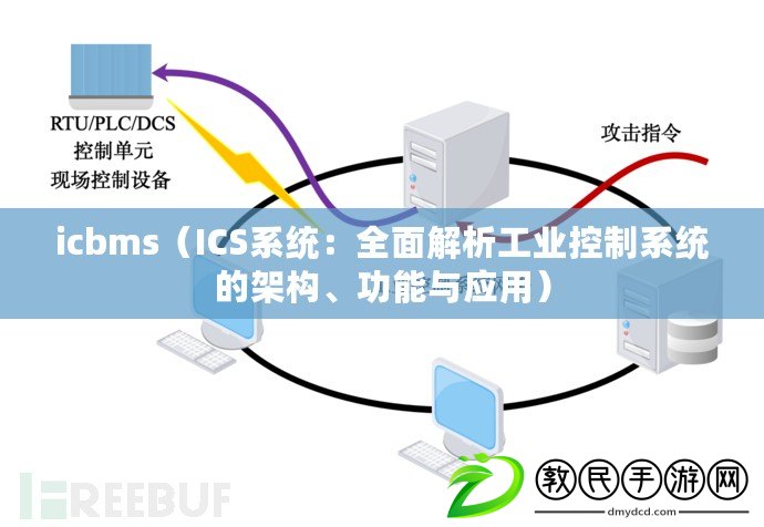 icbms（ICS系統：全面解析工業控制系統的架構、功能與應用）
