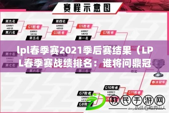 lpl春季賽2021季后賽結果（LPL春季賽戰績排名：誰將問鼎冠軍？）