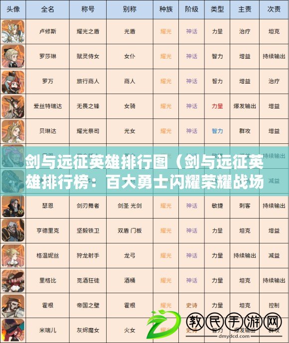 劍與遠征英雄排行圖（劍與遠征英雄排行榜：百大勇士閃耀榮耀戰場?。? title=