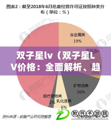 雙子星lv（雙子星LV價格：全面解析、趨勢分析及購買指南）