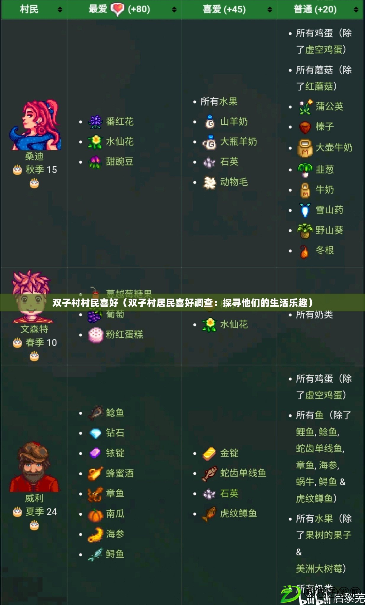 雙子村村民喜好(雙子村居民喜好調查:探尋他們的生活樂趣) 雙子村村民喜好(雙子村居民喜好調查:探尋他們的生活樂趣)