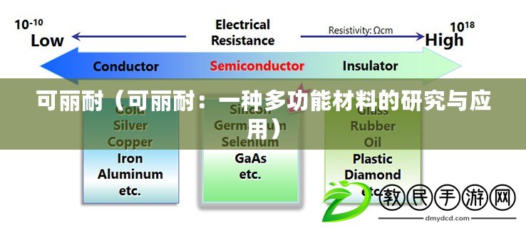 可麗耐(可麗耐:一種多功能材料的研究與應用) 可麗耐(可麗耐:一種多功能材料的研究與應用)