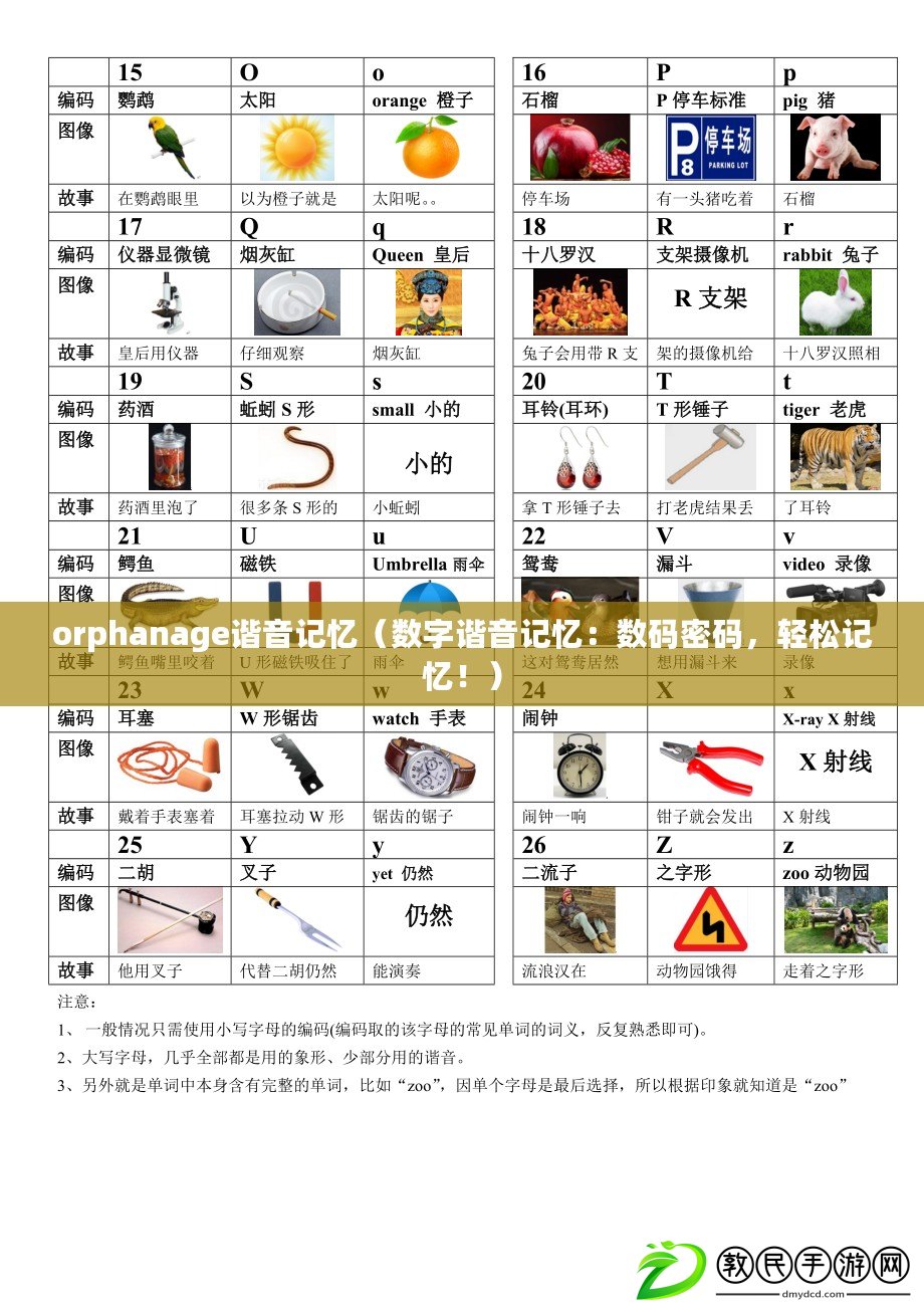 orphanage諧音記憶（數字諧音記憶：數碼密碼，輕松記憶?。? title=