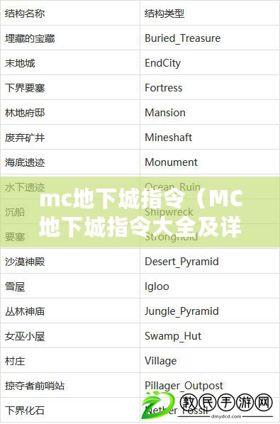 mc地下城指令（MC地下城指令大全及詳細用法）