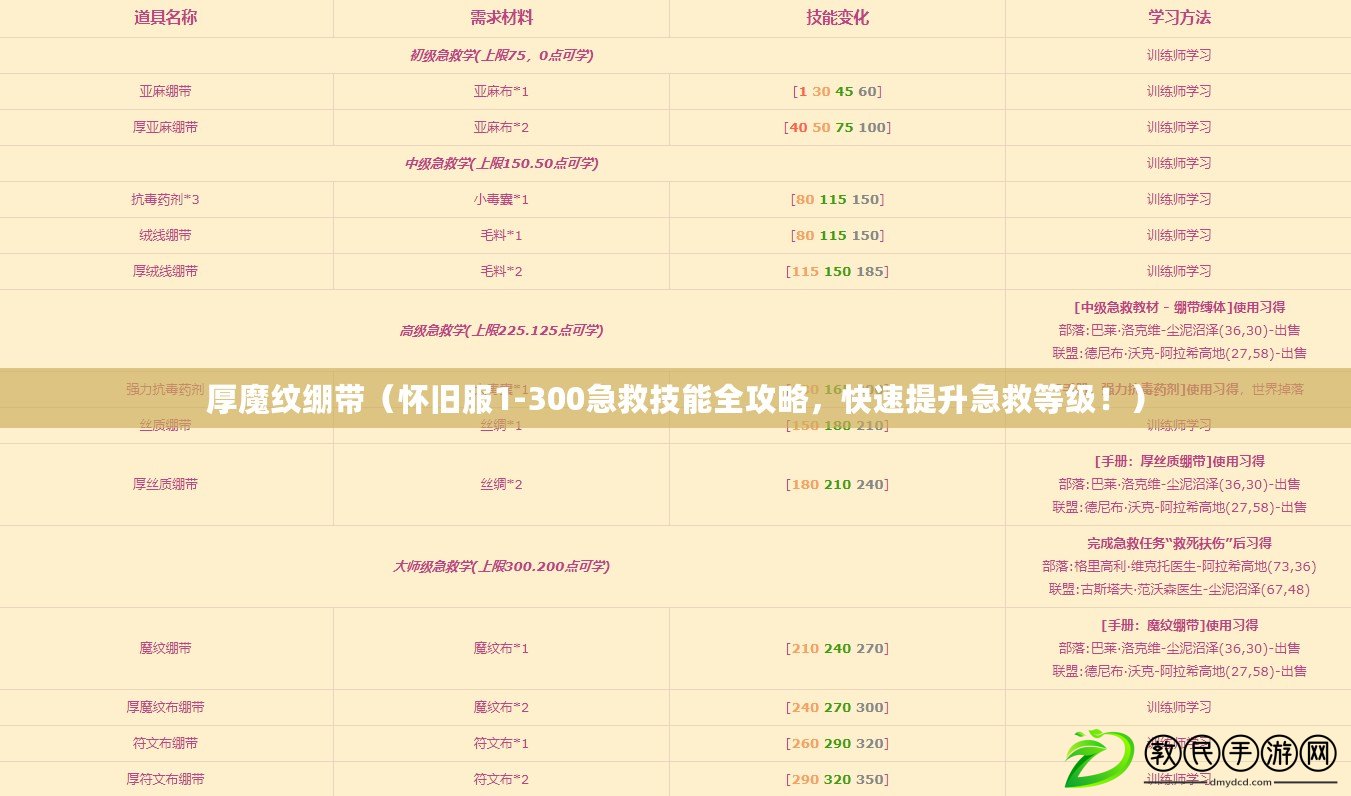 厚魔紋繃帶（懷舊服1-300急救技能全攻略，快速提升急救等級?。? title=