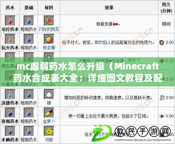 mc虛弱藥水怎么升級（Minecraft藥水合成表大全：詳細圖文教程及配方分享）