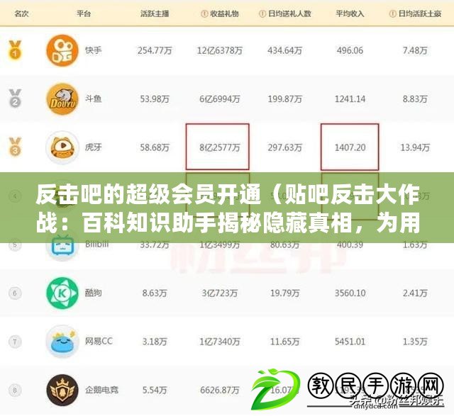 反擊吧的超級會員開通（貼吧反擊大作戰：百科知識助手揭秘隱藏真相，為用戶解讀黑幕?。? title=