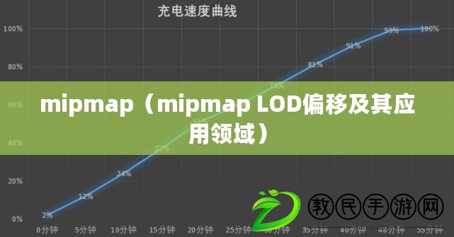 mipmap(mipmap LOD偏移及其應用領域) mipmap(mipmap LOD偏移及其應用領域)