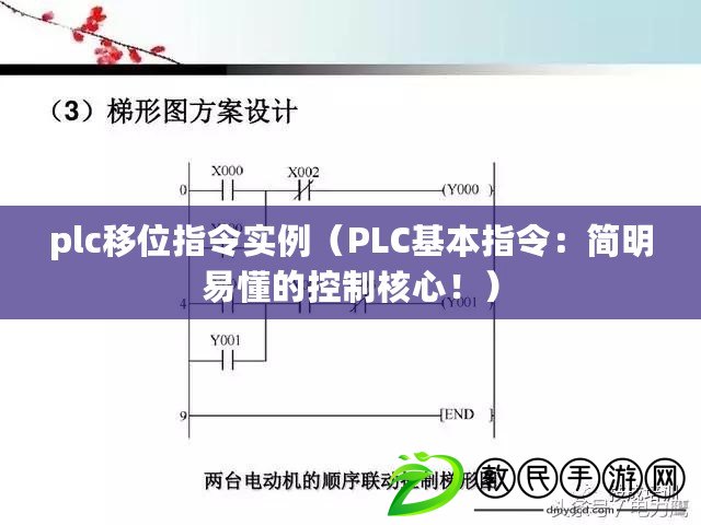 plc移位指令實例（PLC基本指令：簡明易懂的控制核心?。? title=