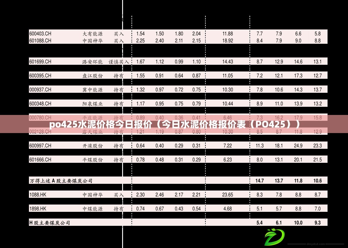 po425水泥價格今日報價(今日水泥價格報價表(PO425)) po425水泥價格今日報價(今日水泥價格報價表(PO425))