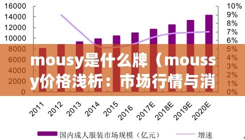 mousy是什么牌（moussy價格淺析：市場行情與消費者需求的平衡點在哪里？）