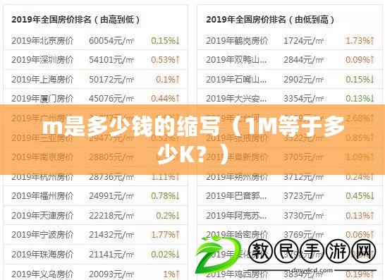 m是多少錢的縮寫（1M等于多少K？）