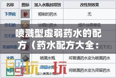 噴濺型虛弱藥水的配方（藥水配方大全：制作方法、功效及使用指南，助你輕松掌握各類藥水的配方秘籍?。? title=
