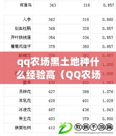 qq農場黑土地種什么經驗高(QQ農場作物收益一覽表及種植指南) qq農場黑土地種什么經驗高(QQ農場作物收益一覽表及種植指南)