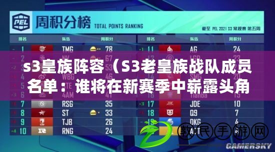 s3皇族陣容（S3老皇族戰隊成員名單：誰將在新賽季中嶄露頭角？）
