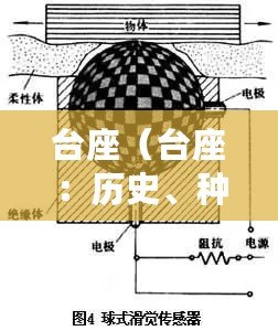 臺座（臺座：歷史、種類和應用領域的全面解析）