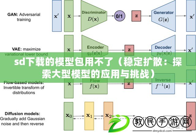 sd下載的模型包用不了（穩定擴散：探索大型模型的應用與挑戰）