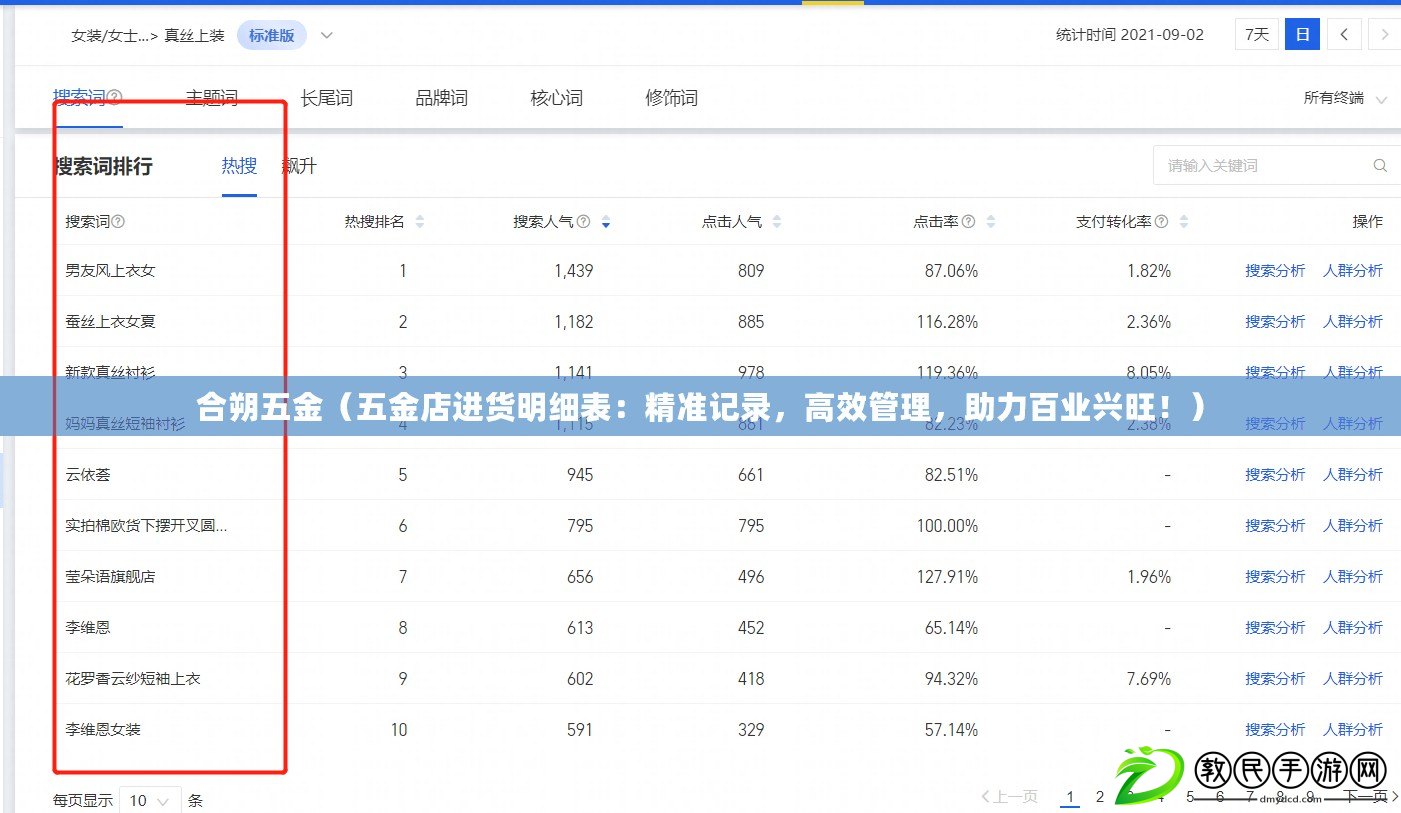 合朔五金（五金店進貨明細表：精準記錄，高效管理，助力百業興旺?。? title=