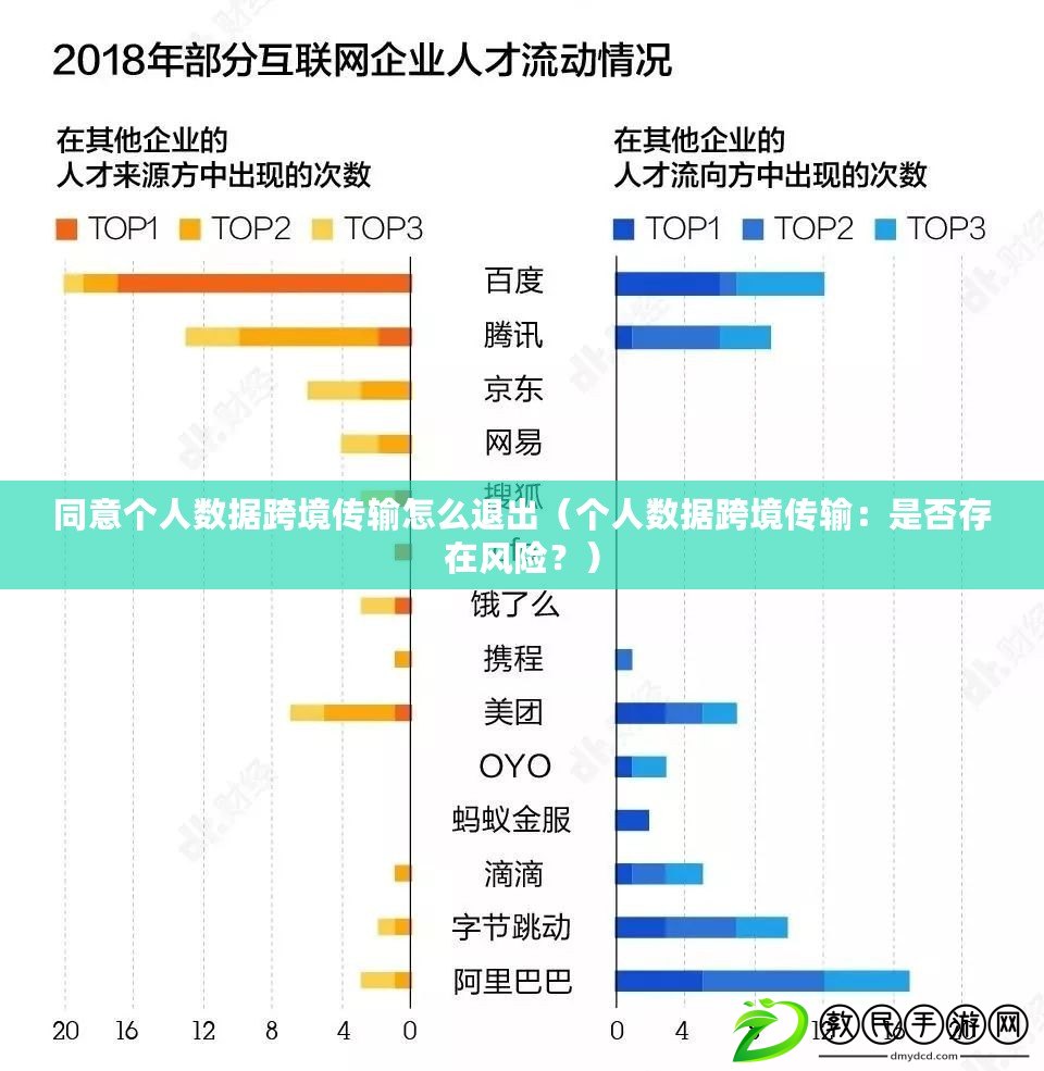 同意個人數據跨境傳輸怎么退出（個人數據跨境傳輸：是否存在風險？）