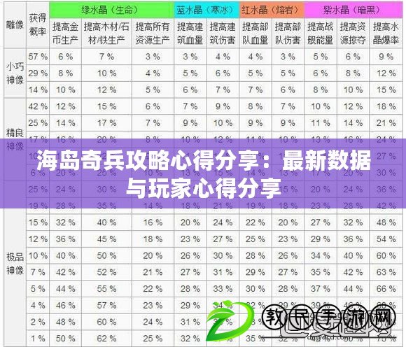海島奇兵攻略心得分享:最新數據與玩家心得分享 海島奇兵攻略心得分享:最新數據與玩家心得分享
