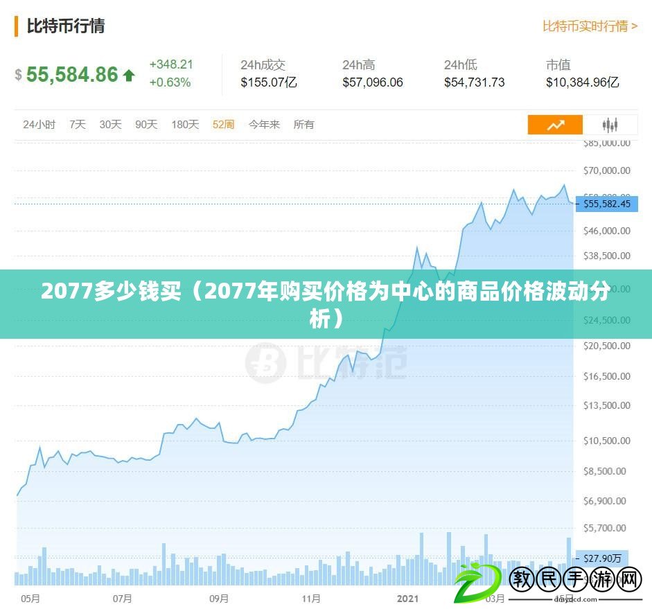 2077多少錢買（2077年購買價格為中心的商品價格波動分析）