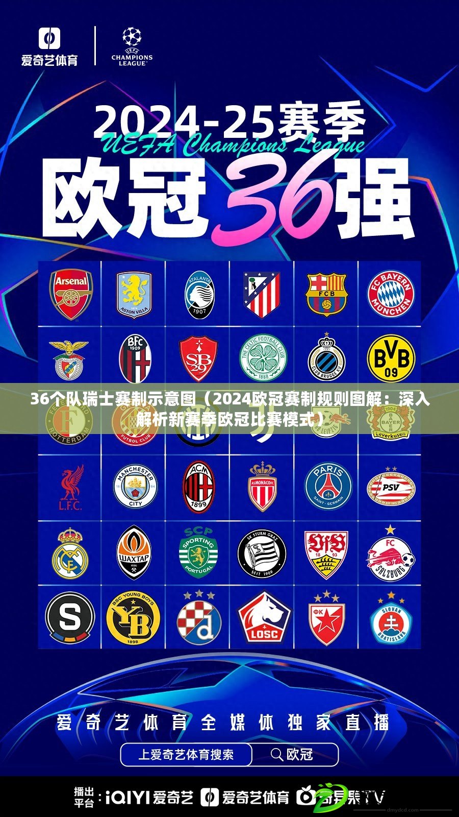 36個隊瑞士賽制示意圖(2024歐冠賽制規則圖解:深入解析新賽季歐冠比賽模式) 36個隊瑞士賽制示意圖(2024歐冠賽制規則圖解:深入解析新賽季歐冠比賽模式)